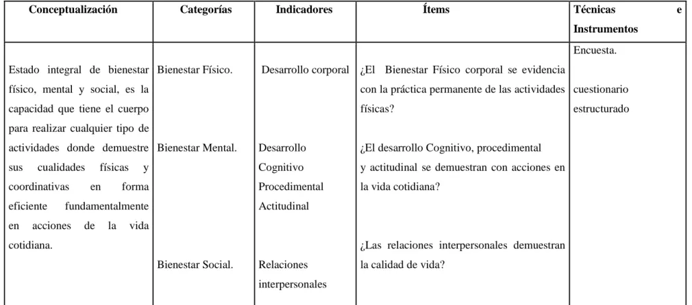 Cuadro Nº 3. Operacionalización Variable Dependiente  Elaborado por: Lic. Ricardo Aguilar