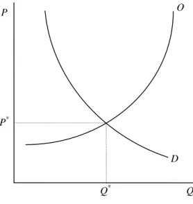 Figura 2.8: El equilibrio del mercado 