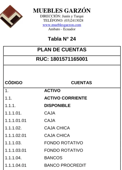 Tabla N° 24  PLAN DE CUENTAS  RUC: 1801571165001              CÓDIGO  CUENTAS  1.  ACTIVO  1.1