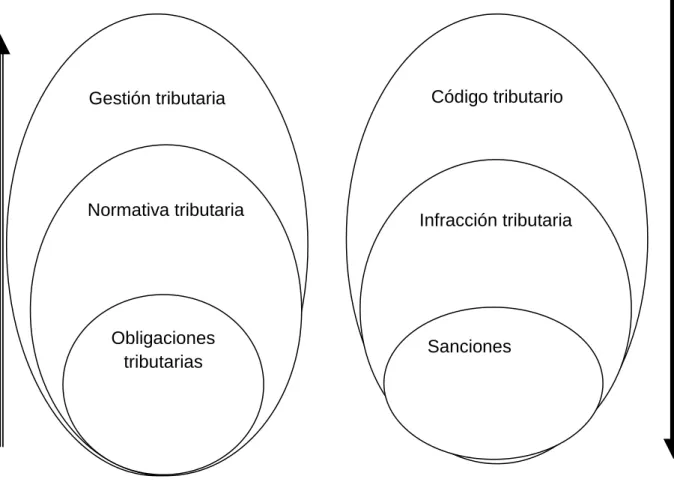 Gráfico N° 02 