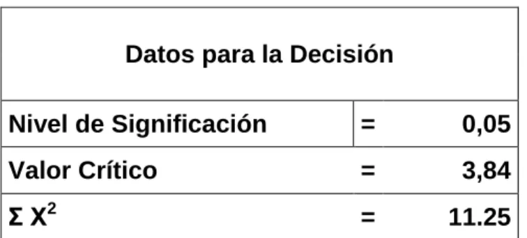 GRÁFICO DE VERIFICACIÓN  Grafico N° 17 