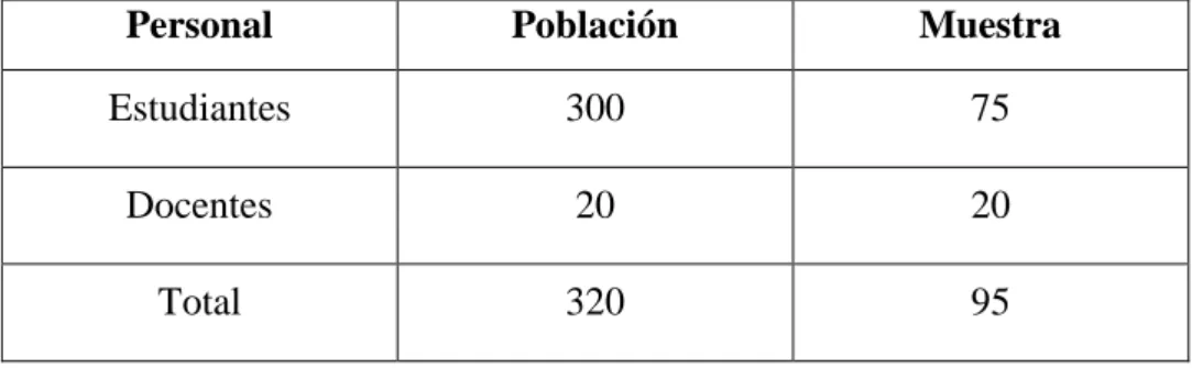 Tabla 3.1. Población y Muestra. 