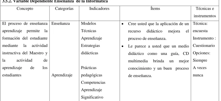 Tabla 3.3. Operacionalidad de Variable Dependiente. 