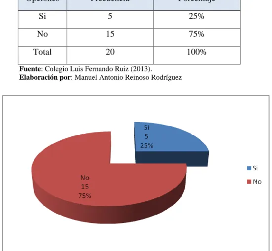 Gráfico 4.3. Software Libre para Impar Clases.. 