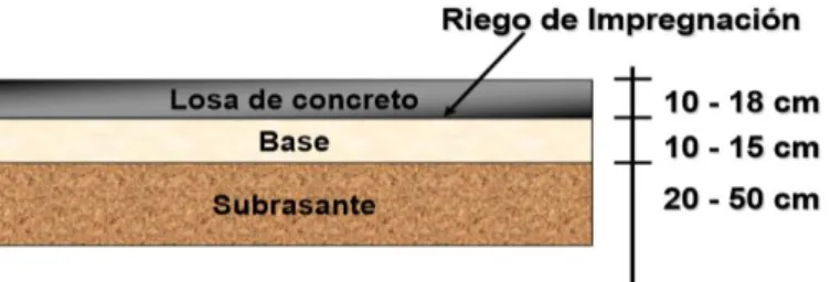 Gráfico N° 1 . 