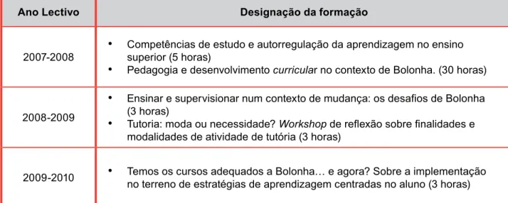 Tabela 1. Organização temporal e designação das formações 