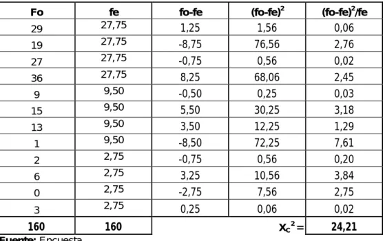 Tabla de Frecuencias 
