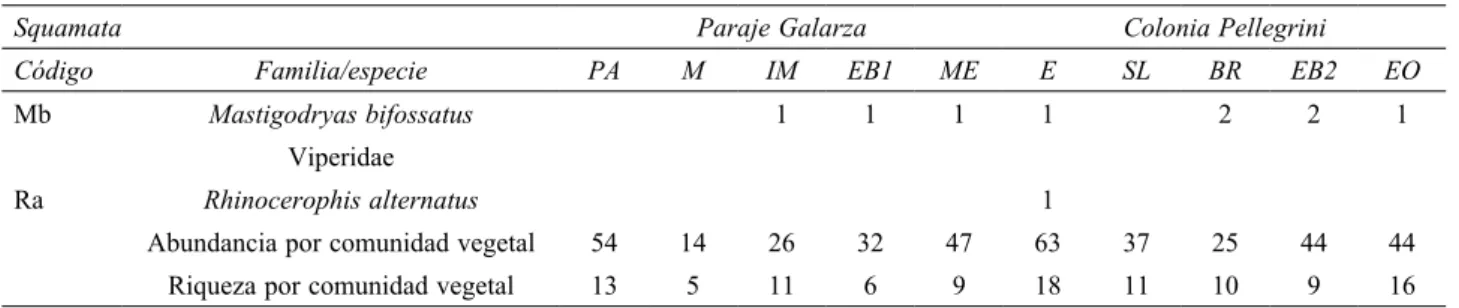 Cuadro 1. Continúa
