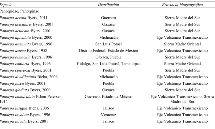 Cuadro 1. Especies de Mecoptera de México y su distribución por estado y provincia biogeográfica (clasificación biogeográfica de 