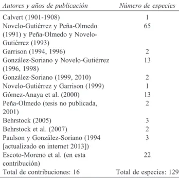 Cuadro  1.  Contribución  al  conocimiento  de  los  odonatos  de 