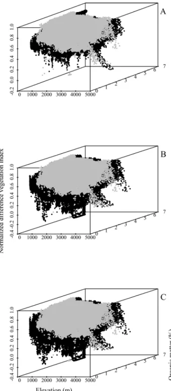 Figure  5.  Environmental  space  of  the  3  species  built  with  the 