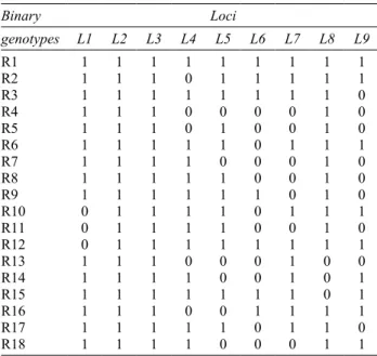 Table 1. RAPD binary genotypes of Mexican frigatebirds Fregata 