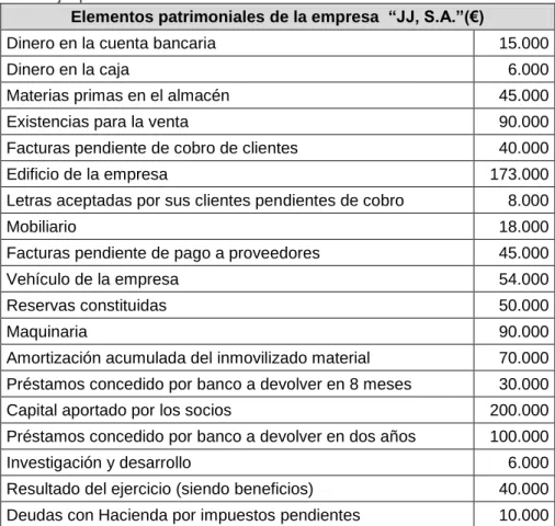 Tabla 9: Ejemplo 1 