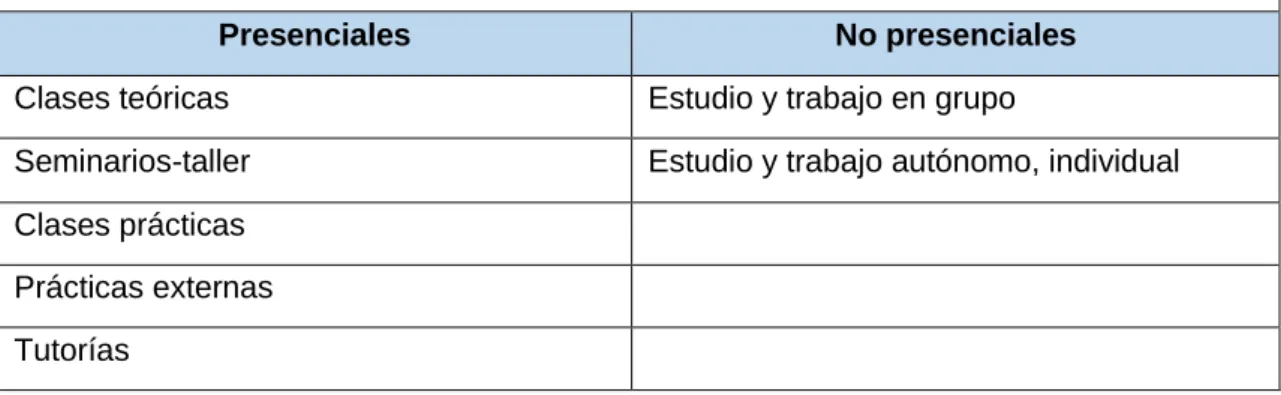 Tabla 4.2. Modalidades educativas. 