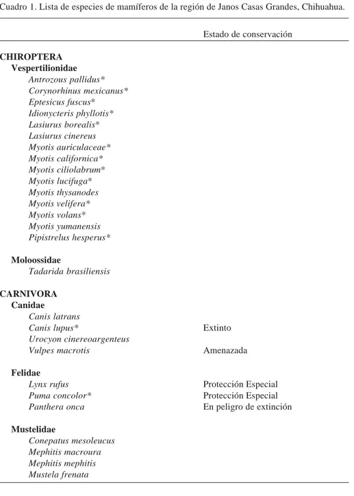 Cuadro 1. Lista de especies de mamíferos de la región de Janos Casas Grandes, Chihuahua