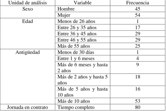 Cuadro Nº 9: Tasa de respuestas 