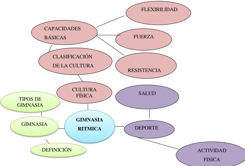 Gráfico 3: Constelación de ideas variable Independiente  Elaborado por: Cristian ESQUIVEL 