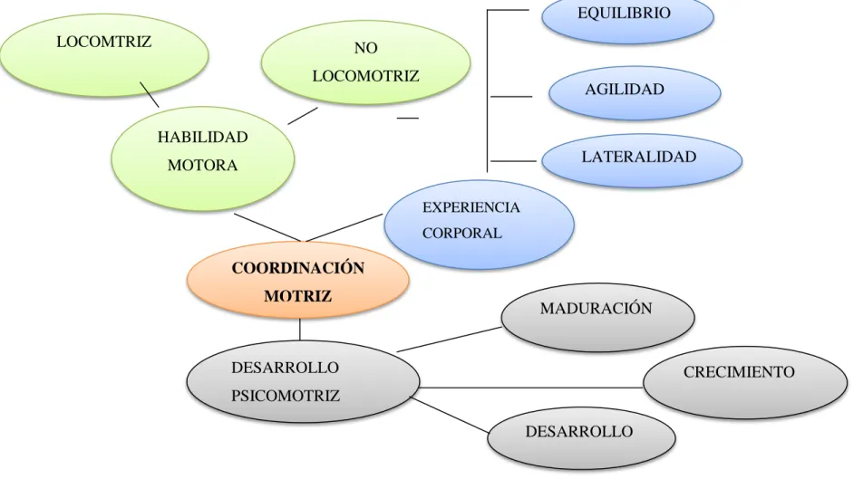 Gráfico 4:  Constelación de Ideas de la Variable Dependiente  Elaborado por: Cristian ESQUIVEL 