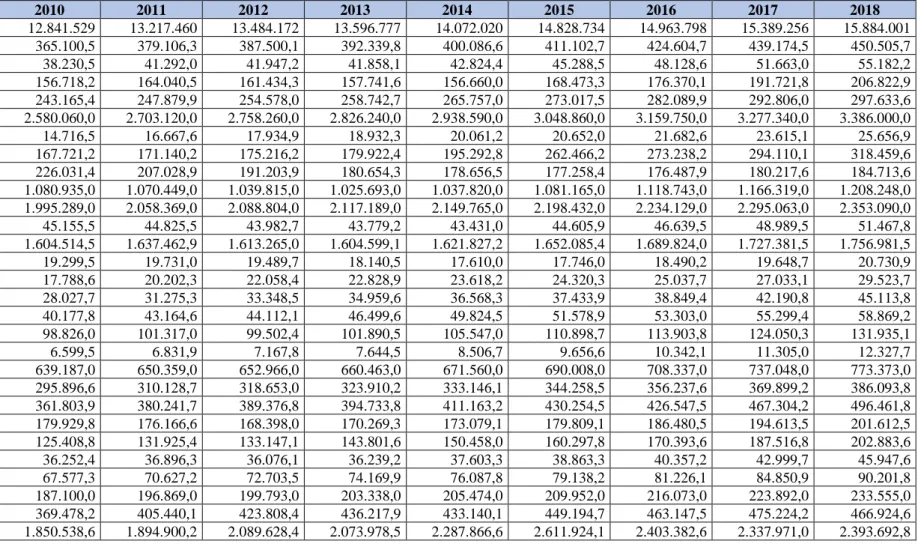 Tabla 1: PIB anual UE. 