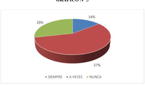 GRÁFICO Nº 5 
