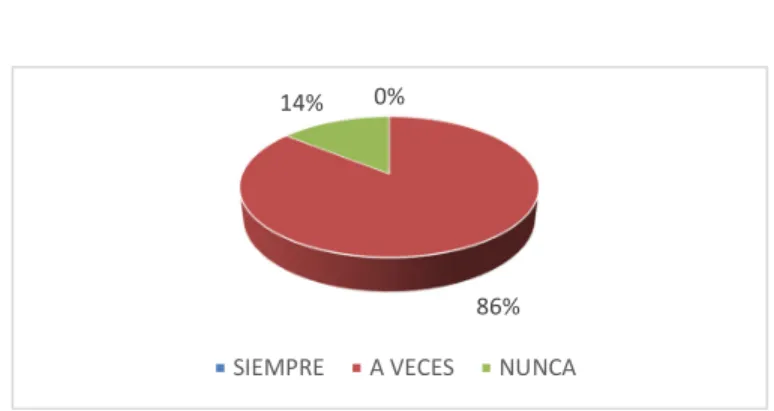 GRÁFICO Nº 6 