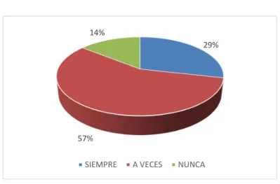 GRÁFICO Nº 10 