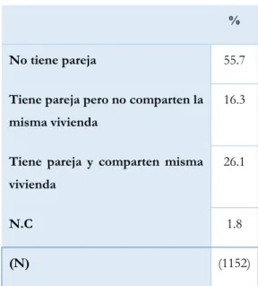 Ilustración 3: Respuestas a la pregunta  