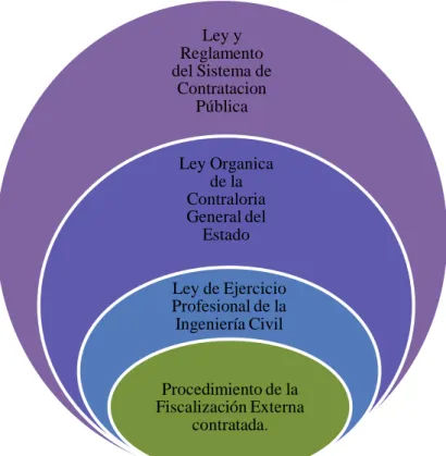 Gráfico 2: Supraordinación de la Variable Independiente 