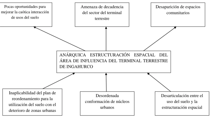 Gráfico N°2 