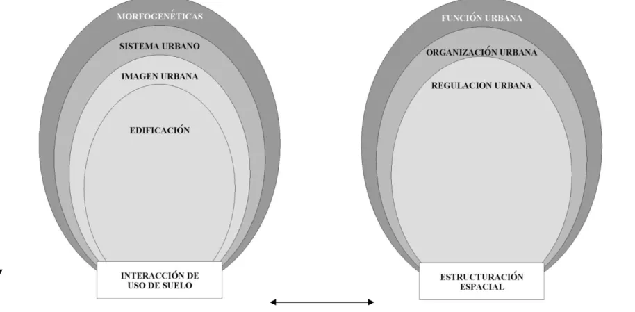 Gráfico N° 3 
