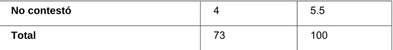 Tabla 4.1.3 Relación edad/ antigüedad en el puesto 