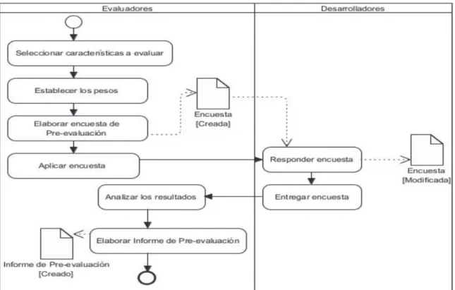 Figura 2. Etapa 1 de la guía de evaluación.