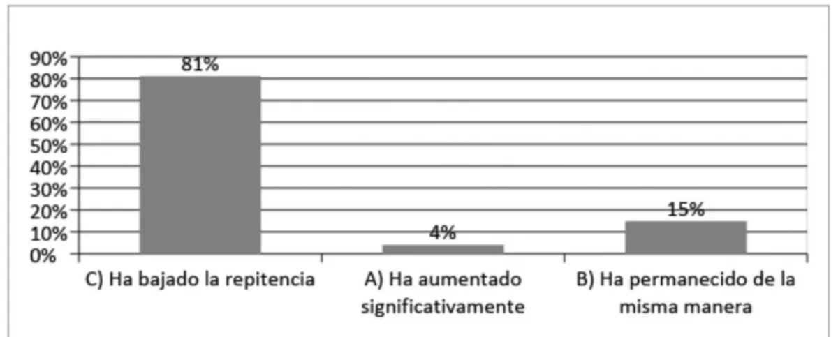 Tabla No 8: En relación a la repitencia en la Jornada Escolar Extendida 