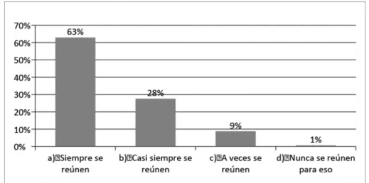 Tabla No 10: En relación al Nivel de Capacitación de los docentes que laboran en la Jornada 