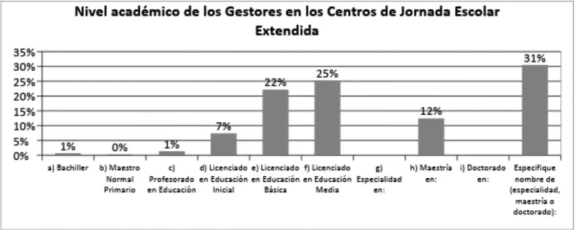 Tabla No 1: En relación al Nivel Académico 