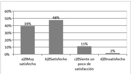 Tabla No 5: Nivel de satisfacción con la Jornada Escolar Extendida 