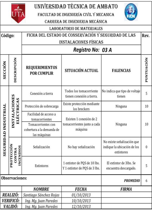 Tabla 4-4 Situación actual del Estado de Conservación y Seguridad del laboratorio de  Materiales, Seguridad Industrial
