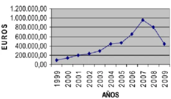 Gráfico 4.3. 
