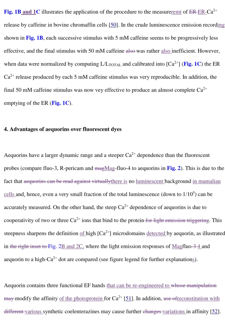 Fig. 1B and 1C illustrates the application of the procedure to the measureremt of ER ER-Ca 2+