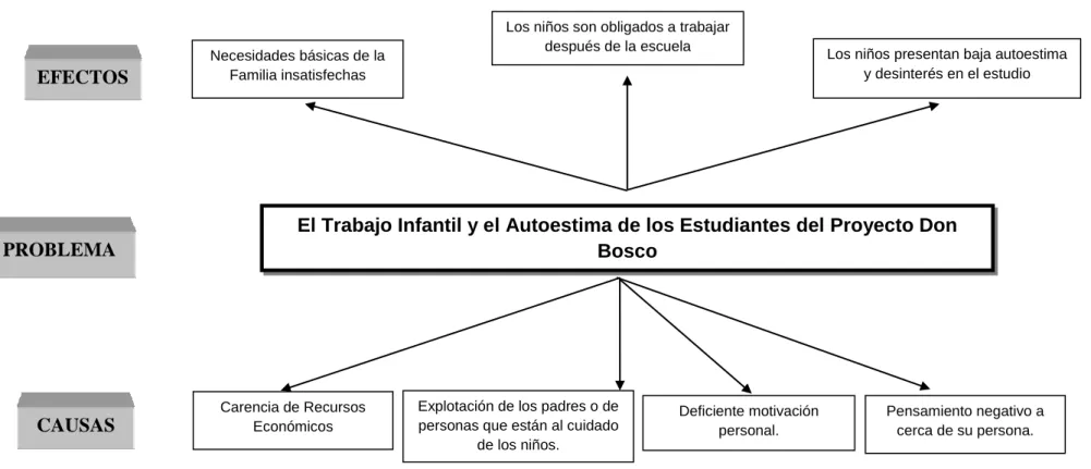 Gráfico N° 1 