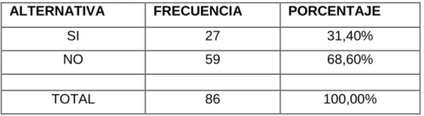 Gráfico N° 7 