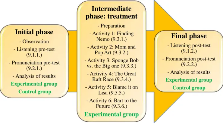 Figure 1. Summary of the procedure 