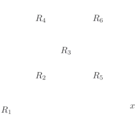 Figura 5.4: Regiones del plano para el problema P5.12.