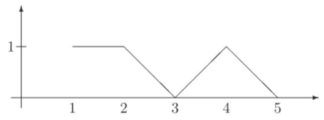 Figura 3.2: Ejemplo para el ejercicio P3.16 con n = 2 y m = 3.