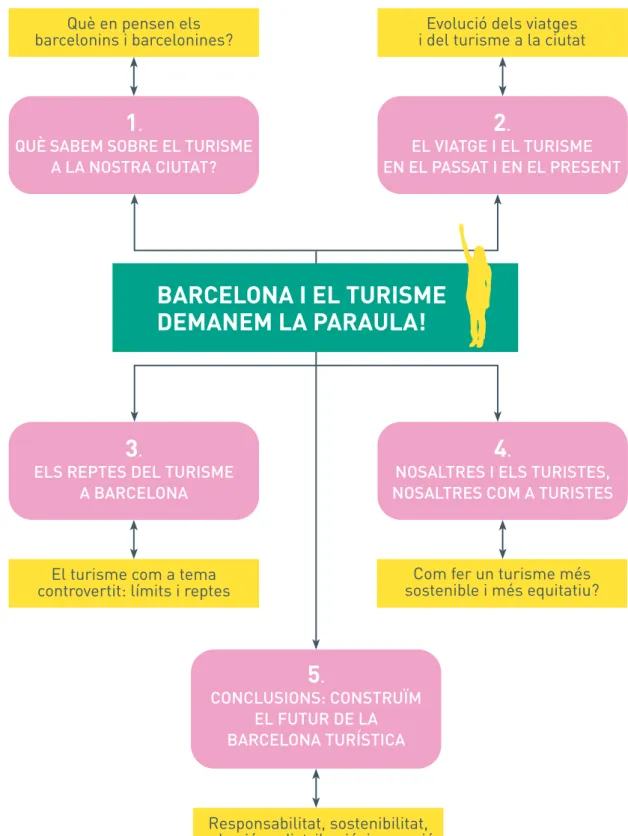 MAPA CONCEPTUAL PER A L’ESTUDI DEL TURISME