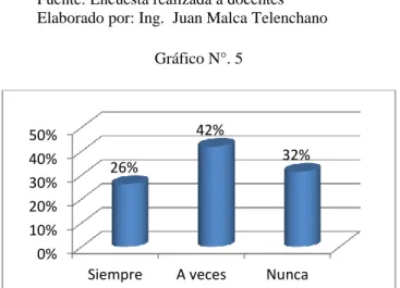 Gráfico N°. 5 