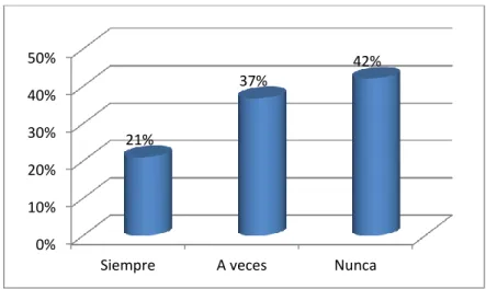 Gráfico N°. 7 