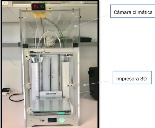 Figura 12. Impresora Ultimaker 3 extended con el control de temperatura. 