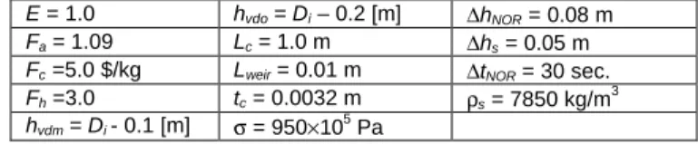 Tab. 2 – Physical constants and fixed variables for case studies.