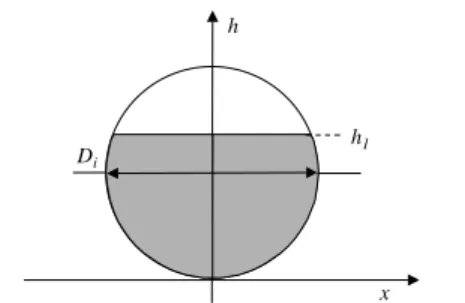 Fig. B.1 – Cross-section of horizontal separator.